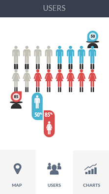 ddos攻击软件CDN加速分析